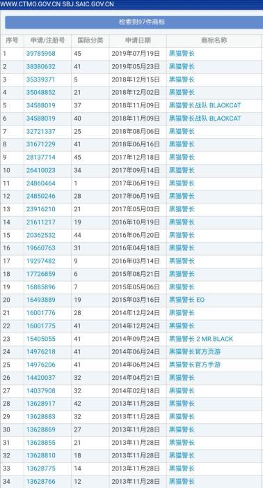 中国商标网所列部分“黑猫警长”商标。中国商标网截图