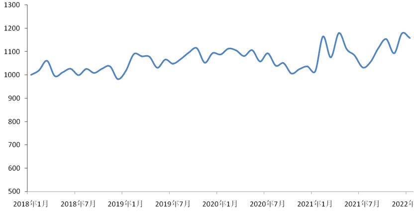 新华财经·指数∣1月份新华·中盐食用盐（商超）价格指数月环比下跌1.67%