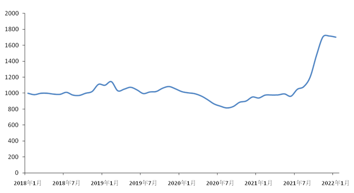 新华财经·指数∣1月份新华·中盐两碱工业盐价格指数月环比下跌0.83%